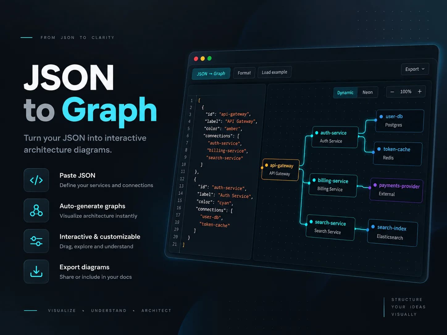 Graphly — POST JSON, get back a graph.